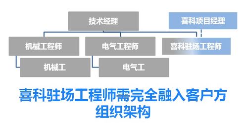喜科為中美合資新建工廠提供全面投產(chǎn)維護(hù)支持服務(wù)，數(shù)字化賦能智慧運(yùn)維