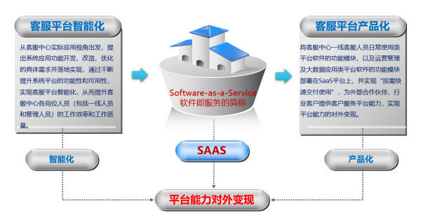 新形勢(shì)下客戶(hù)服務(wù)體系建設(shè)的新思考（十二） 基礎(chǔ)軟件服務(wù)——數(shù)據(jù)驅(qū)動(dòng)與產(chǎn)品化轉(zhuǎn)型的核心支撐